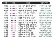 [300스코어보드-환노위]"尹 기후대응댐, 간판만 바뀐 4대강"