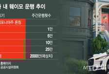 [르포]"유령이 운전하는 듯" 안전벨트 꽉 쥐었는데…구글 '웨이모' 타보니