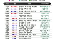 [300스코어보드-법사위]"김현지 국감 나와야" vs "이화영 통해 이재명 엮으려 했다"