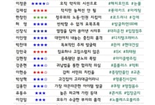[300스코어보드-정무위]"韓 만만하게 보지 마" 불의 앞, 정쟁은 없었다