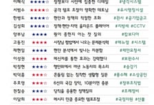 [300스코어보드-행안위] 정부 전산 마비 '네 탓 공방' 속 빛난 질의는?