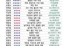 [300스코어보드-국토위] "숫자로 묻고 숫자로 답변" 정책 티키타카