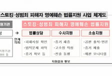폭력에 신상 유출까지...서울시, 성범죄 피해자 '무료 법률지원'