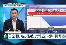 [신중호의 마켓 파노라마] 트럼프 대중 강경 선언에 냉온탕 오가는 증시… 투자자 대응은?