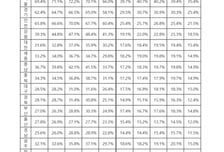 "월세·생활비 부담..." 인서울 대학 수시 지원률 40%→35% '뚝'