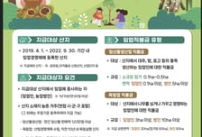 산림청, 2025년 임업직불금 516억 지급 개시… 2만여명 대상