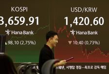 미중 다퉈도 장중, 종가 모두 최고가…"구조적 성장 진입"