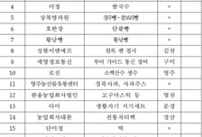 경북 19개 기업, 2025년 APEC 정상회의 공식 협찬사 선정