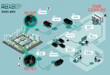 '도로복구도 AI로' 로보로드, 서울대기술지주서 2억 시드 유치