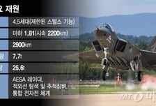 방사청 "KF-21 기술, 제3국 유출 없도록 관리"…인니-북한 접촉 선긋기
