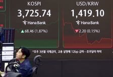 3730선 뚫자 차익실현 나선 개미들…증권가는 "강세장 계속"