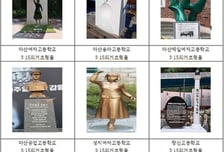 경남교육청 3·15의거 참여 7개교에 기념조형물 건립