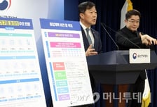 이식할 장기 없어 하루 8.5명 사망…'연명의료 중단자'까지 기증 대상 확대