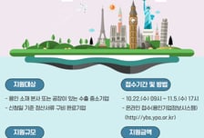 '올해 마지막' 용인시산업진흥원, 해외물류비 지원 기업 모집