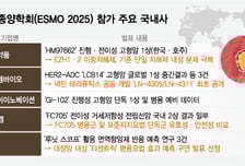 올해 ESMO 키워드는 '확장'…K바이오 경쟁력 입증 기회 잡아라