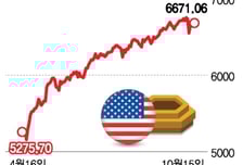 미중 무역 갈등 무시하는 증시…협상력 강해진 中, 美 비장의 무기는[오미주]