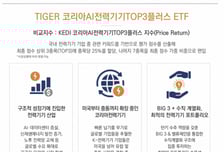 "전력기기 슈퍼사이클 온다"…미래운용, 전력기기 톱3 ETF 출시