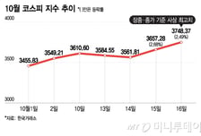 "드디어 올랐다" 현대차 주가 급등…지금이라도 살까?