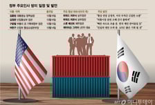 한미 관세협상, '현금 선불' 실타래 풀린다… '원화 기반 스와프' 절충안 부상