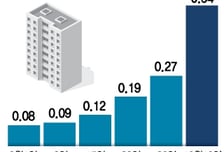 노원·도봉도 "매물 있어요?" 들썩…서울 전역 올랐다