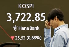 "美 SVB 파산 악몽이 또"…3700 뚫은 코스피, 3일 만에 하락세