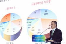 [사진]'SEP 2025' 발표하는 정재학 회장