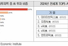 AI로 다시 뜨는 美 실리콘밸리…"한국형 AI 유니콘 기업 육성해야"