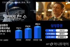 '회사 유튜브' 260만 구독자로 키운 직원…"B급 감성 통했다"