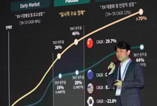 "전기차 시장 커질 수밖에 없어…포트폴리오 다변화로 성장"