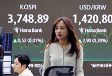 [스팟]코스닥 5.87포인트(0.68%) 내린 859.54 마감