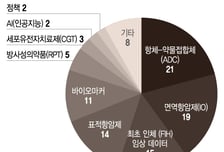 ESMO서 재확인된 ADC 전성시대…'K-ADC' 글로벌 임상도 속도 낸다