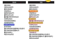빗썸 19개, 업비트 16개…9월 들어 신규 상장 기록 세운 거래소