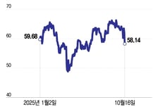 "美 부실 대출 터진다" 공포에 주가 와르르…SVB 사태 재연?[오미주]