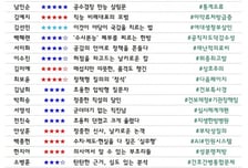 [300스코어보드-복지위]건보재정 악화 두고... 국힘 "중국인 탓" vs 민주 "의료대란 탓"