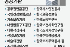 [단독]퇴직연금 의무화 추진하는데…공공기관 20% 아직도 도입 안했다