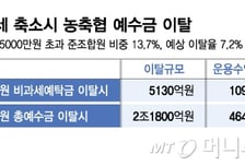 농협 예금 2조 이탈하나.."상호금융 비과세 일몰, 지방소멸 가속화"