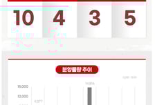 [분양캘린더]'회천중앙역파라곤' 등 4500가구 분양 예정