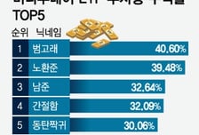 반도체發 '불장'덕에 ETF 수익률 40%...뭐 샀나 보니