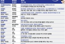 '상장 임박' 스타트업에 뭉칫돈…10월 둘째주 투자받은 곳들 보니