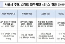 "AI에 전화하세요"...고립가구 안부확인 '양방향' 업그레이드