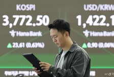 코스피, 개장 12분 만에 하락 전환…최고치 기록 후 숨 고르기