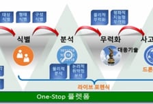 우주청-경찰청, 불법 드론 합동 대응…"하늘 안전망 강화"