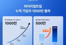 마이리얼트립, 누적 가입자 1000만 돌파…월 평균 500만명 이용