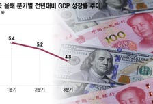 5년계획 짜기 시작한 중국, 성장률 5% 이탈…'경주'에서 결과 만들까