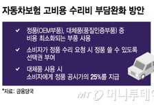 '자동차 품질인증부품 강제' 지적에 이억원 "소비자 선택권 중요"