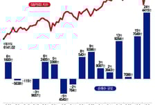 美 증시 조정에 사상 최대 순매수…기술주보다 암호화폐·레버리지에 꽂혔다[서학픽]