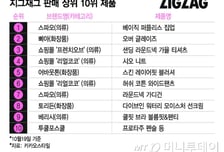 값싼 옷 찾아 삼만리..동대문 의류도 자체 제작 늘린다