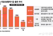 [단독]벤처투자 물꼬 텄다더니…상생협력기금, 펀드 출자 '0원'