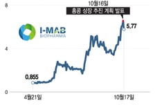 에이비엘 美 파트너사 홍콩 상장 추진…'지바스토미그' 中 전략 변할까