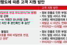 이억원 금융위원장 "롯데카드, 보안 경각심 굉장히 낮아"